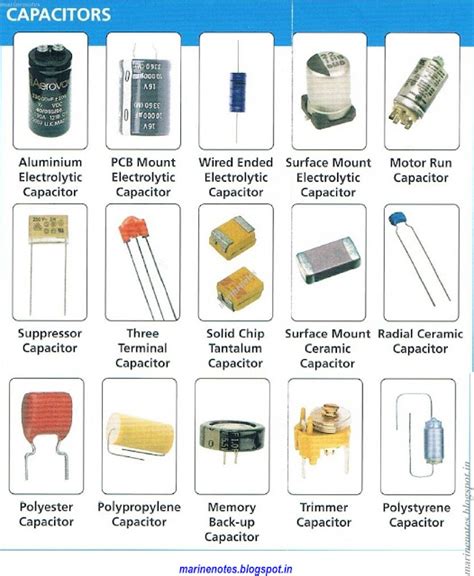 capacitor search engine|Capacitors .
